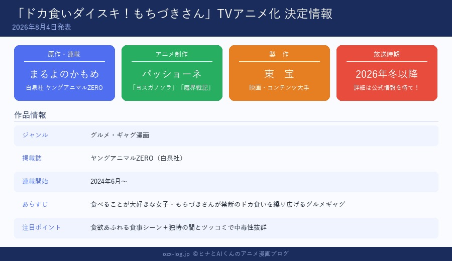 もちづきさん TVアニメ化情報図解